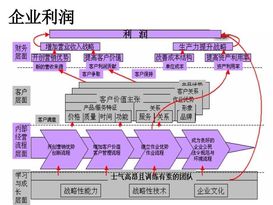 13年成本控制实务_第5页