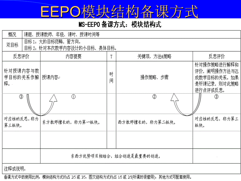 教学目标的陈述_第2页