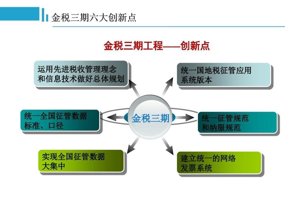 企业所得税汇算清缴操作疑难化解与涉税风险管控_第5页