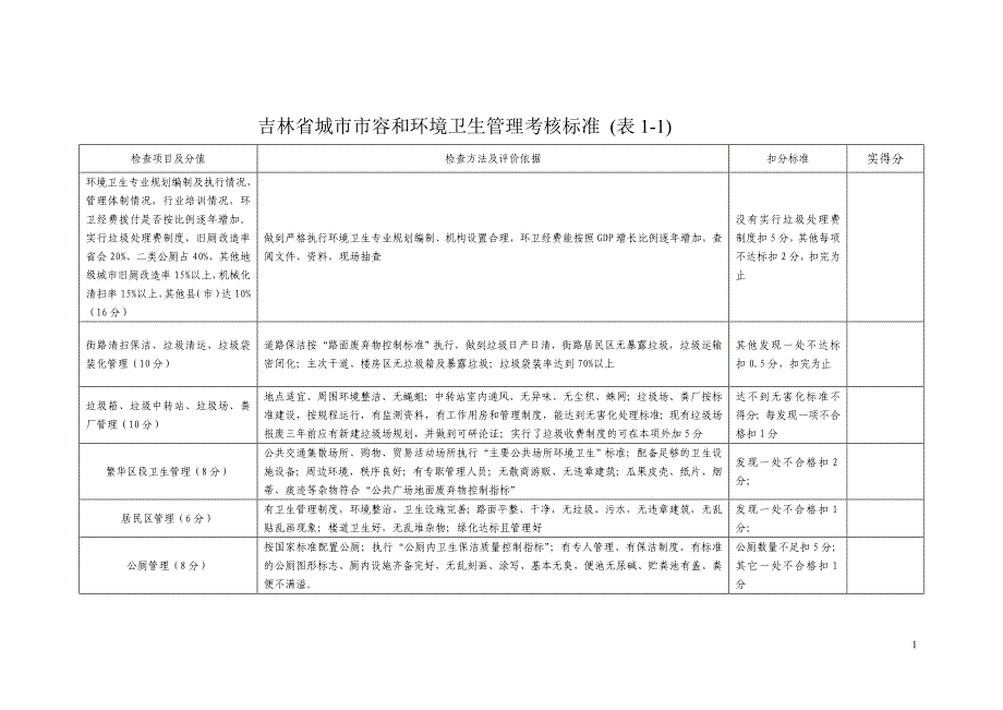 吉林省城市市容和环境卫生管理考核标准(表1-1)_第1页