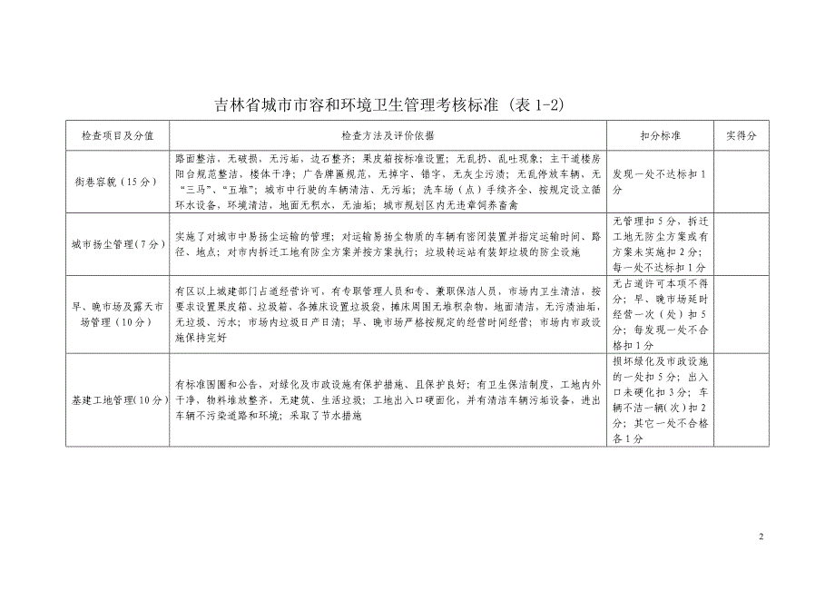 吉林省城市市容和环境卫生管理考核标准(表1-1)_第2页