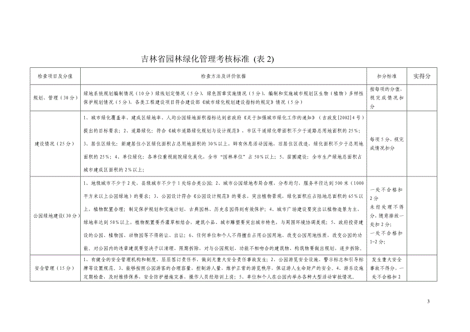 吉林省城市市容和环境卫生管理考核标准(表1-1)_第3页