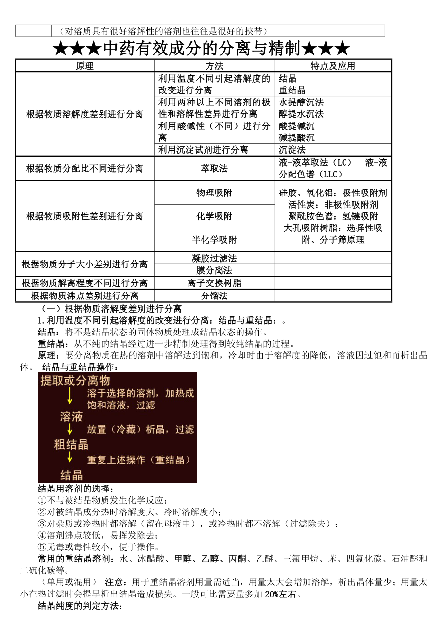 17年执业药师考试中药化学讲义_第3页