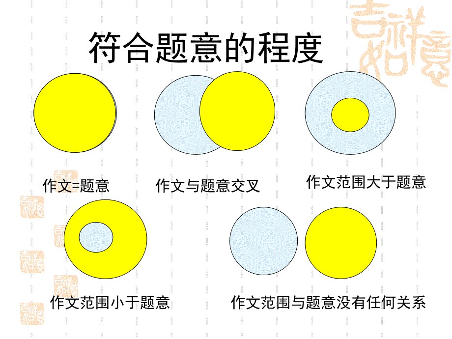 初三作文指导：审题_第2页