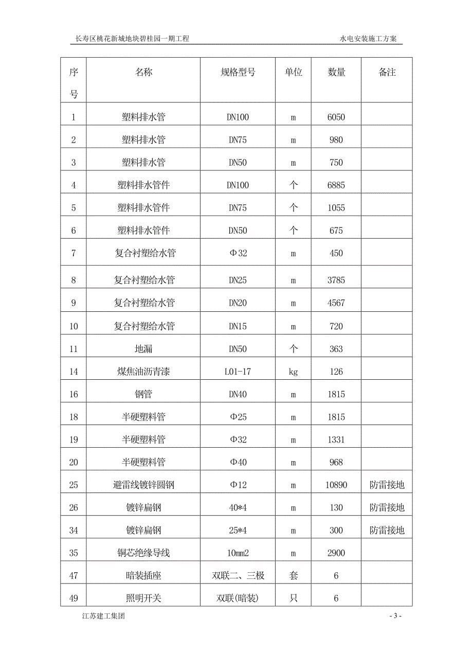 别墅水电施工方案_第5页