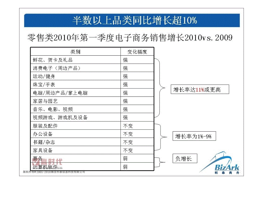 四海商舟余阳-海外B2C网络营销攻略_第4页