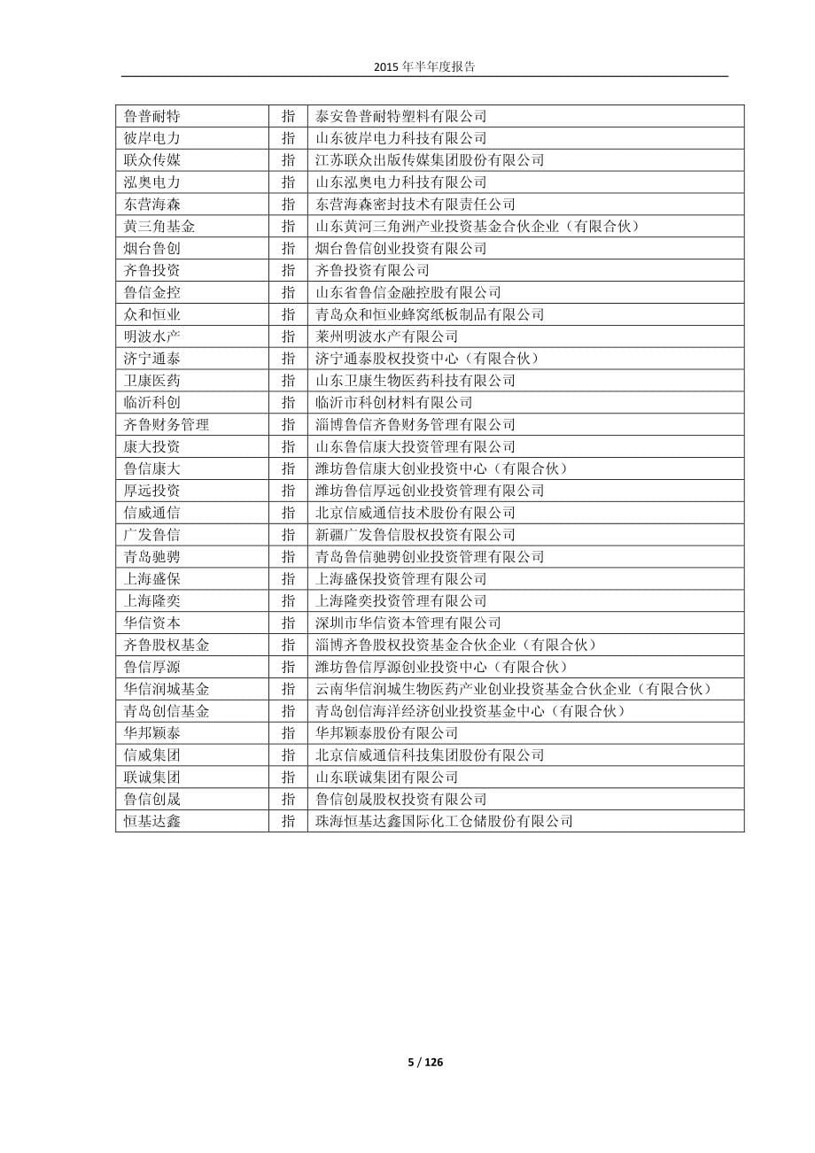 鲁信创投2015半年报_第5页