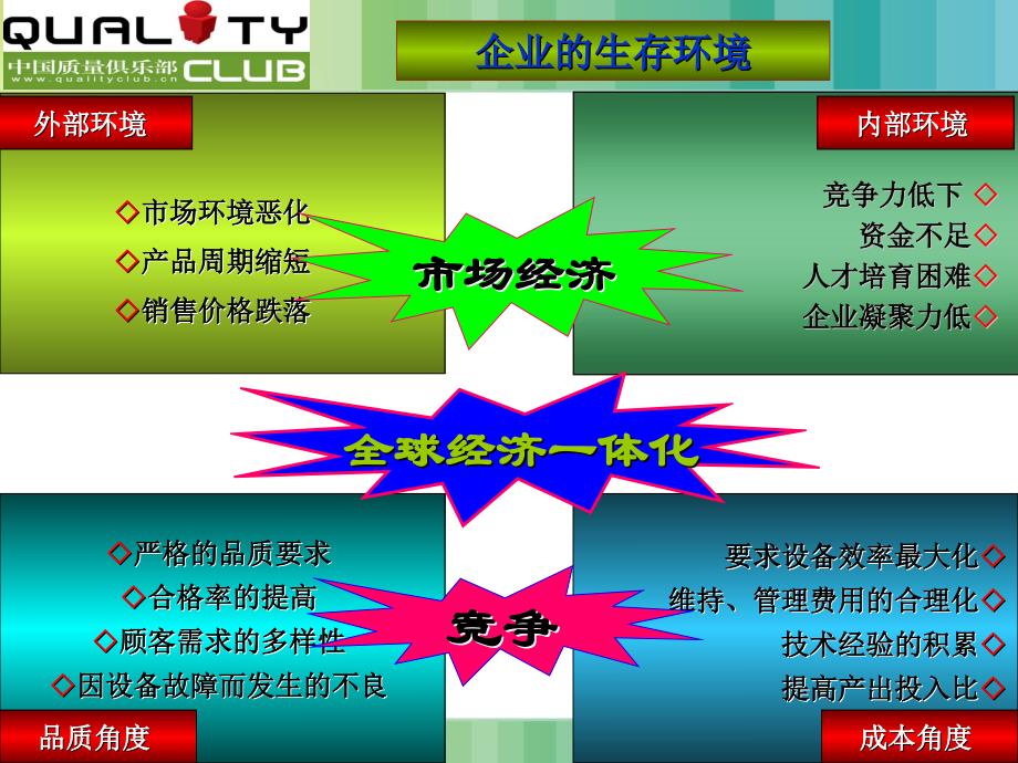 IE技术与企业竞争力_第4页