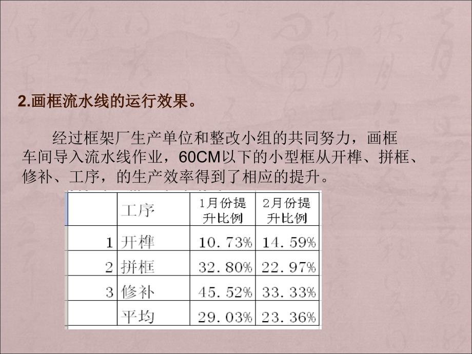 技术部技术改进工作汇报_第4页