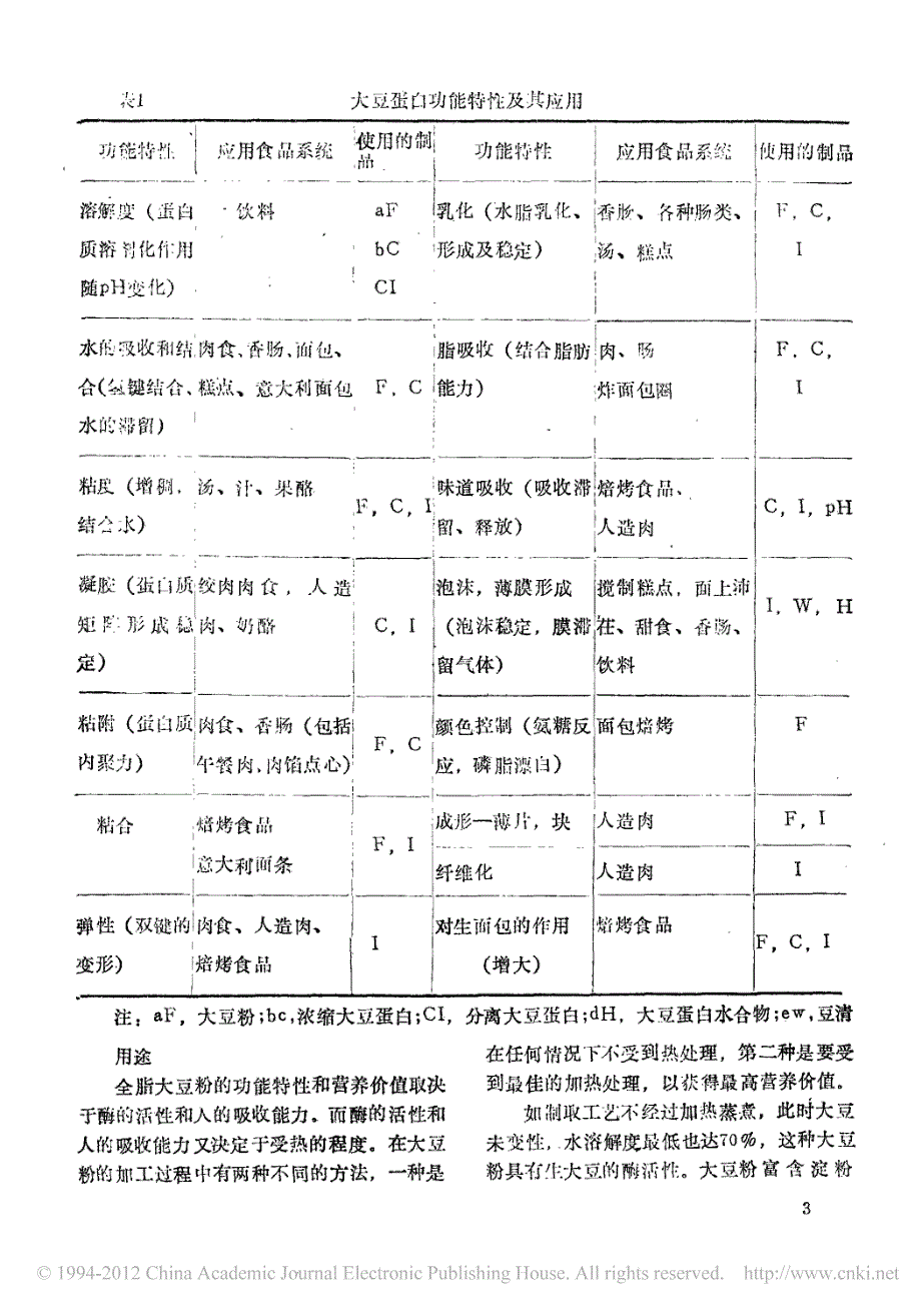 大豆蛋白的功能特性及其在食品行业中的应用_第3页