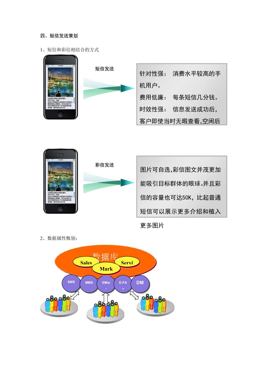 房地产行业短信应用方案_第4页