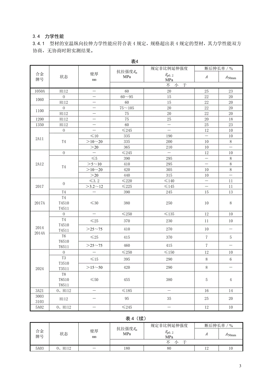 一般工业用铝及铝合金挤压型材_第3页