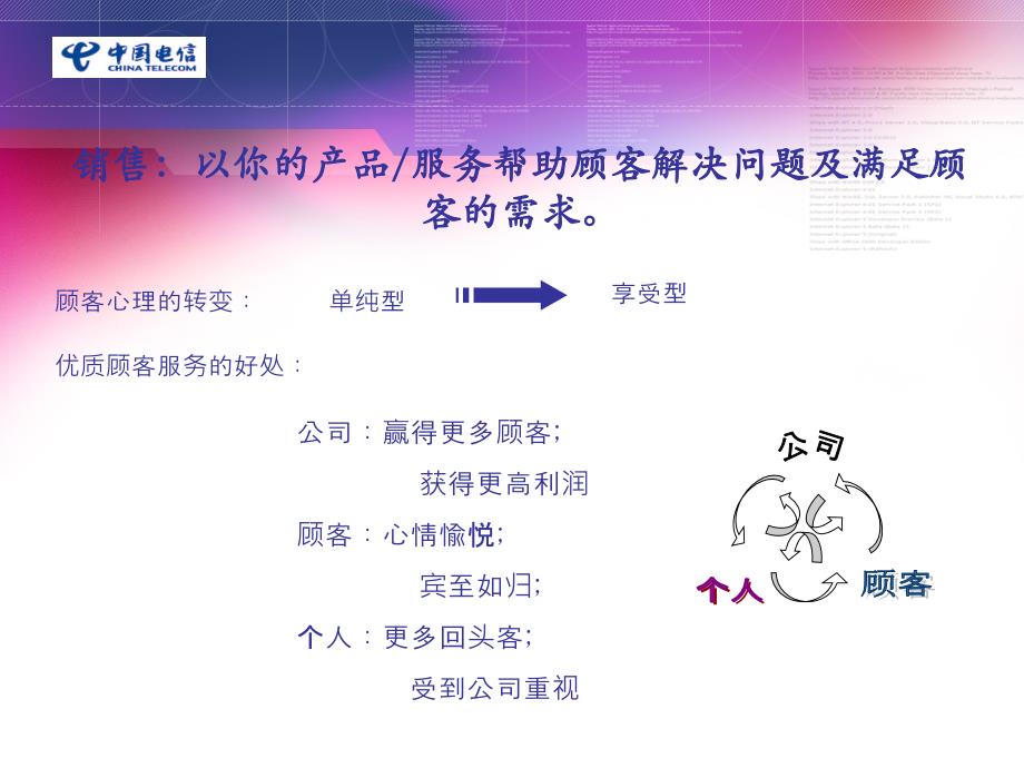 aidma销售法则_第2页