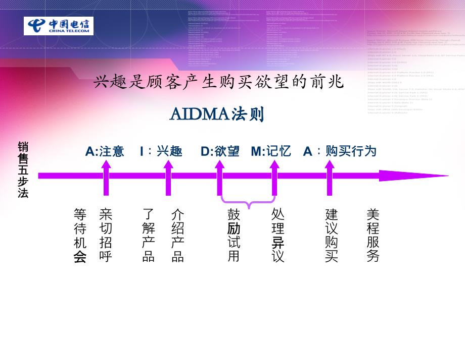 aidma销售法则_第4页