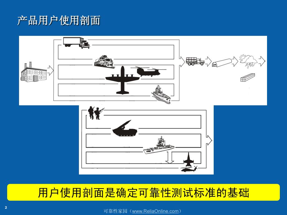 如何制定可靠性测试标准_第2页