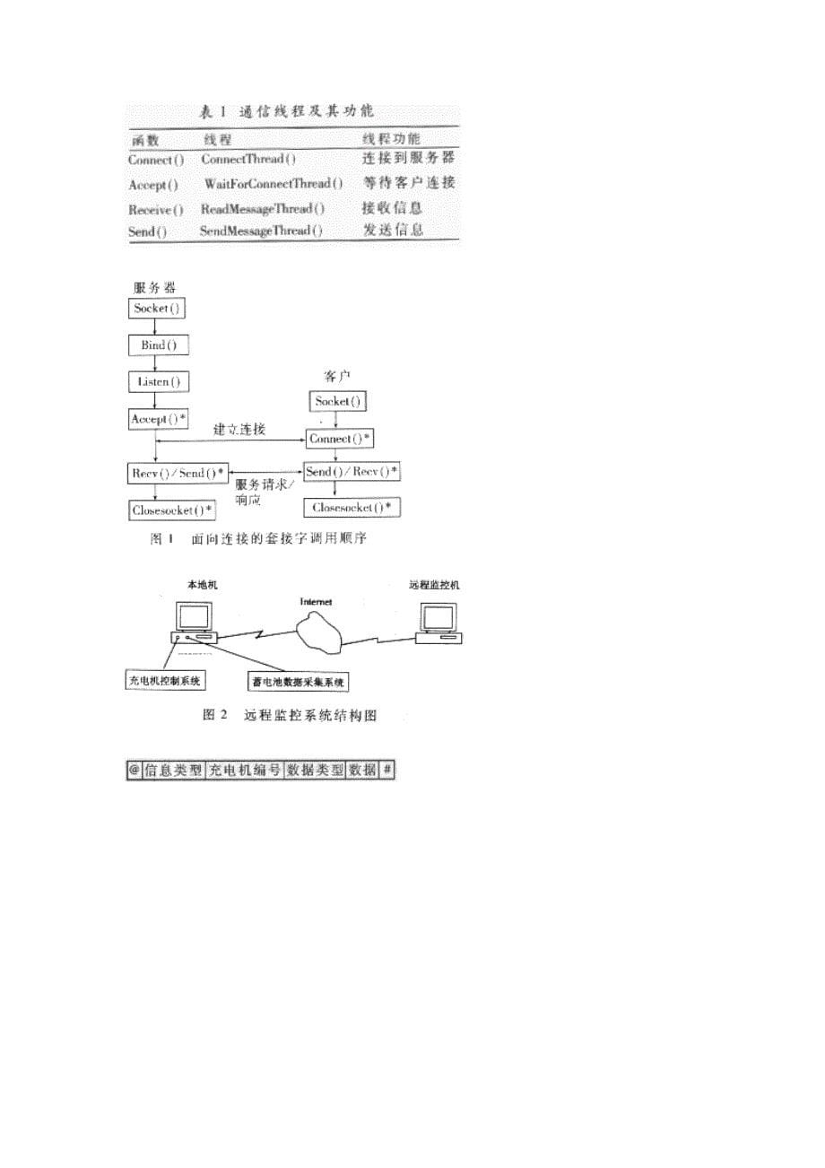 基于tcpip 的多线程通信及其在远程监控系统中的应用_第5页