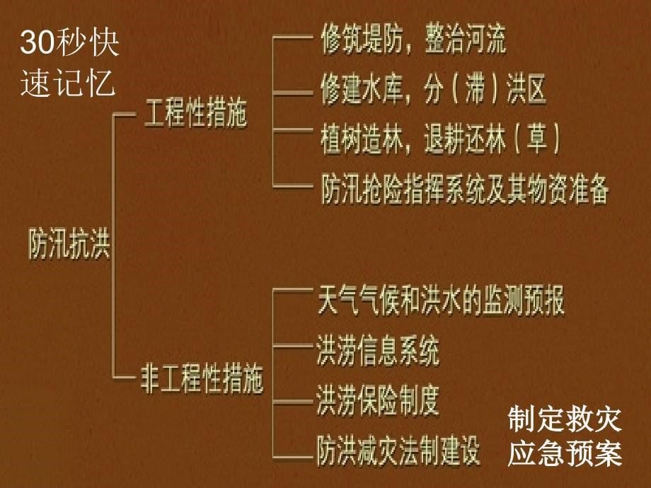 2.2寒潮、台风_第5页