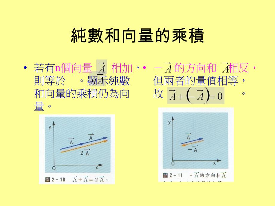 向量的合成和分解_第3页