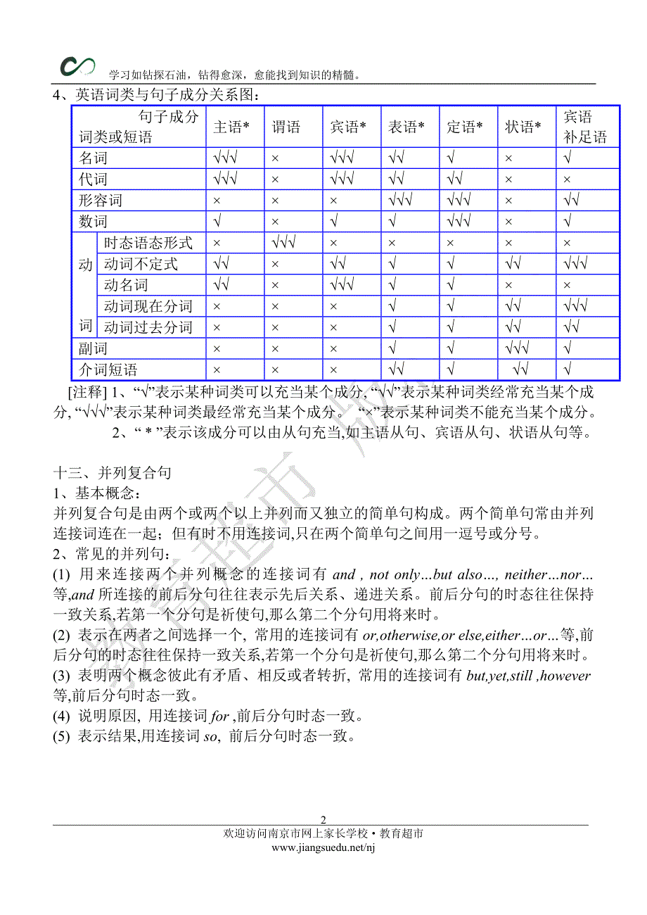 2011年中考英语二轮复习语法专项(6-6)_第2页