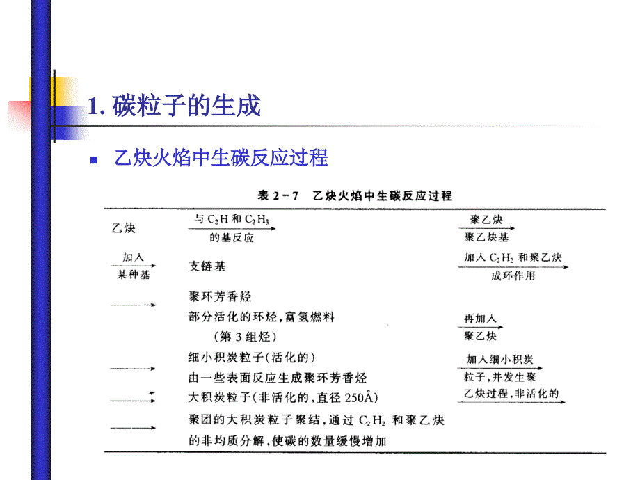 大气污染控制工程课件1_第4页