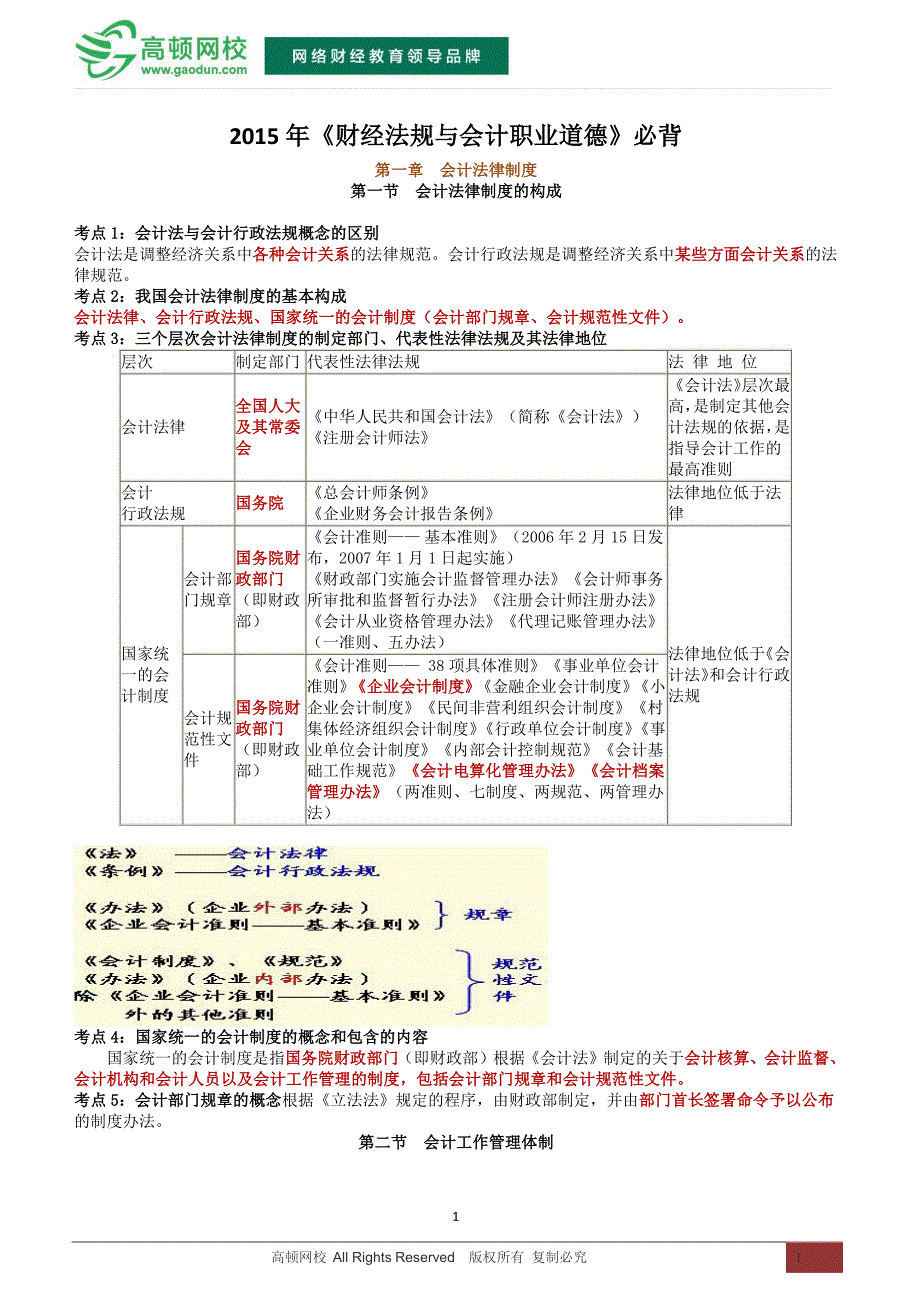 2015年会计从业资格考试《财经法规与会计职业道德》知识点必背_第1页