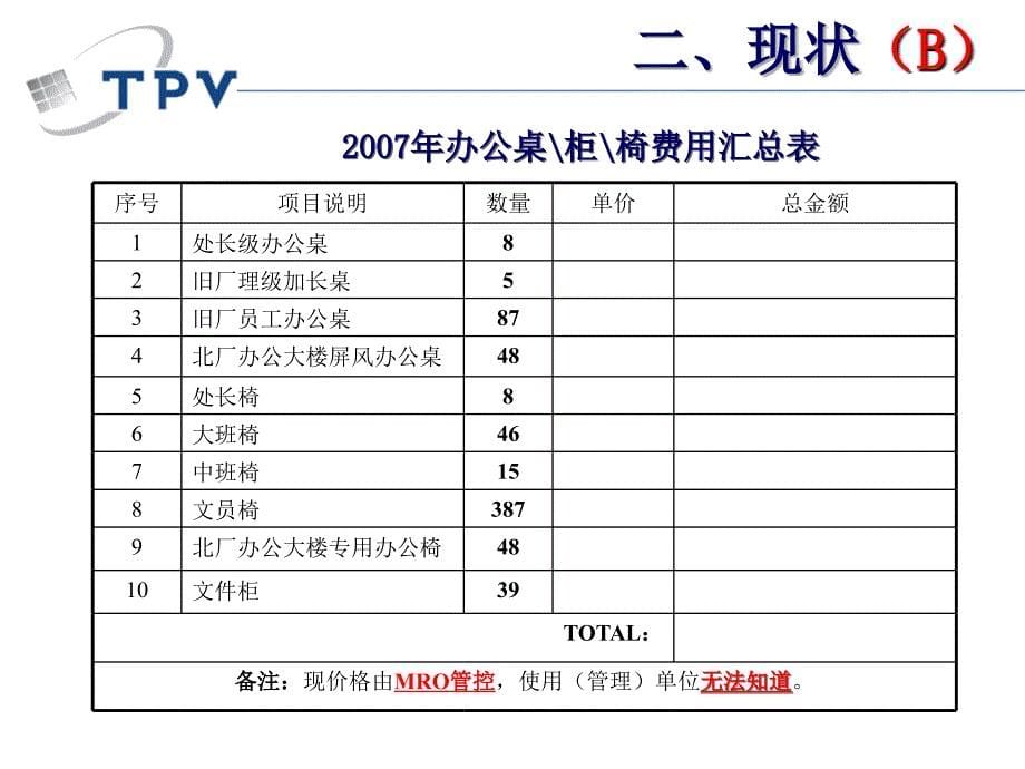 办公桌椅标准化_第5页