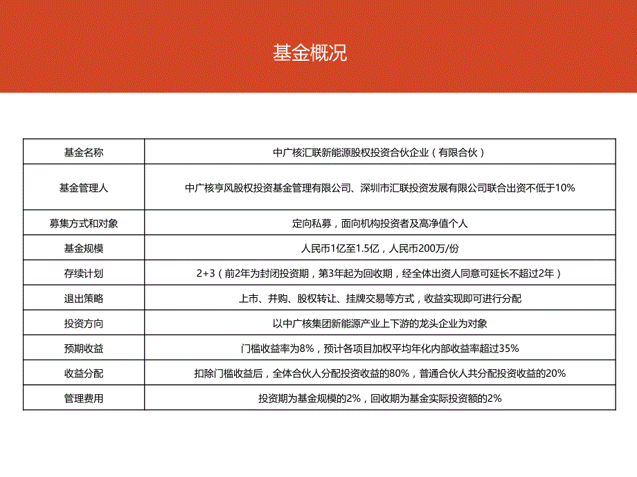 中广核汇联新能源股权投资基金 推介材料_第2页