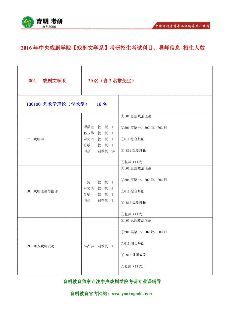 2016年中戏戏剧文学系艺术学理论(学术型)复试流程 复试表演要求_第1页