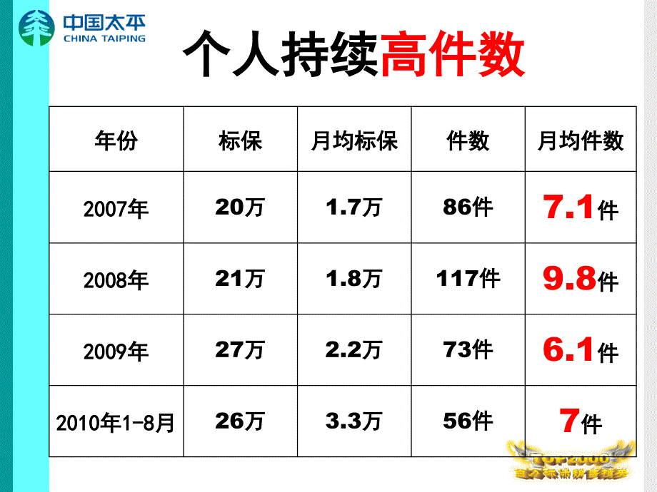 主管以身作则,是推行卓越工作标准的关键--广东江门 廖海棠_第3页