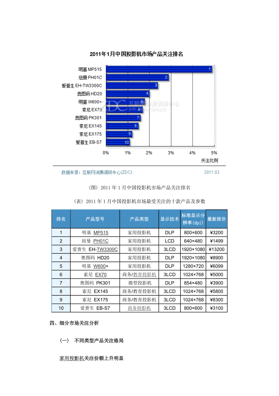 2011年1月投影仪_第4页