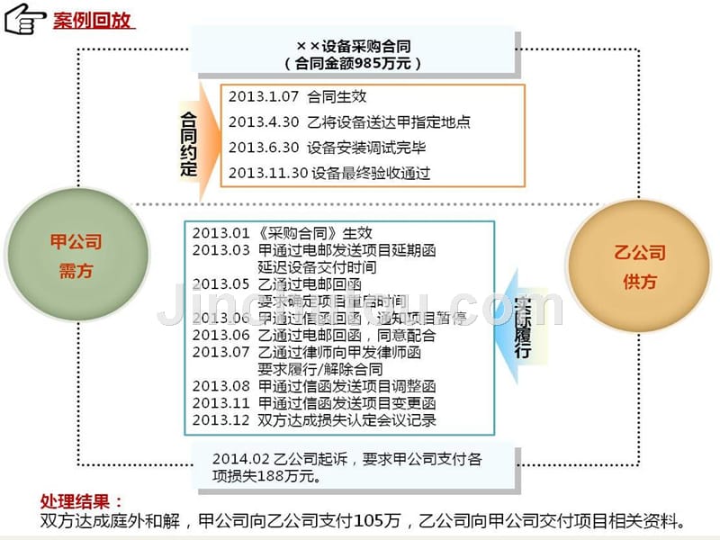 财商信息风控系统大讲堂-如何规避合同风险？_第3页