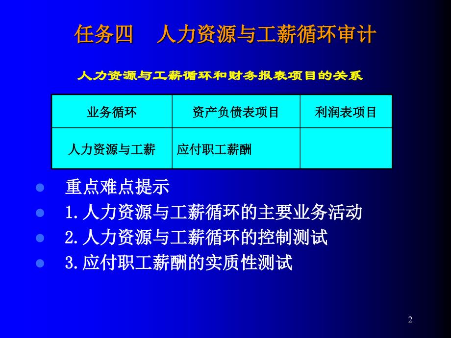 任务四人力资源与工薪循环审计_第2页