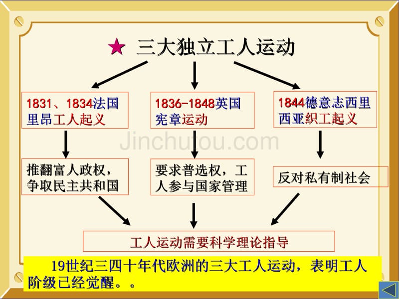 第5单元社会-主义从理论到实践[17年]_第4页