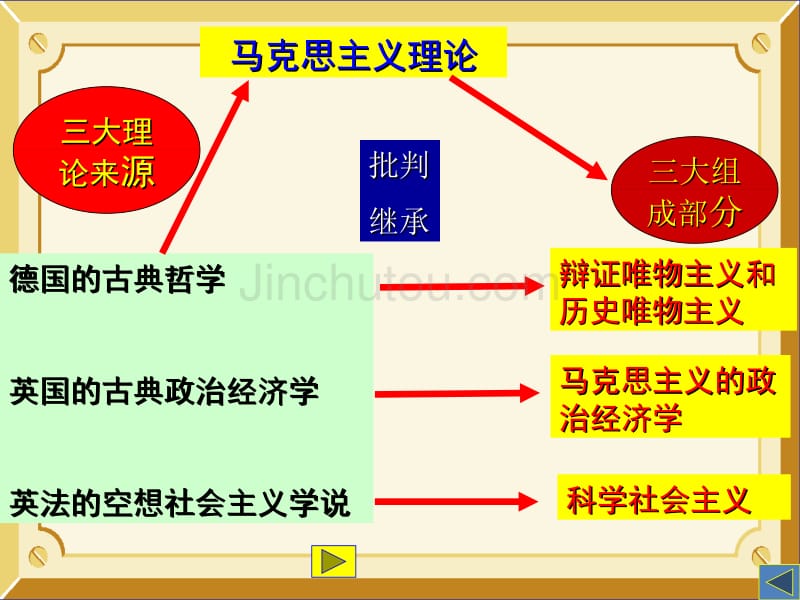 第5单元社会-主义从理论到实践[17年]_第5页