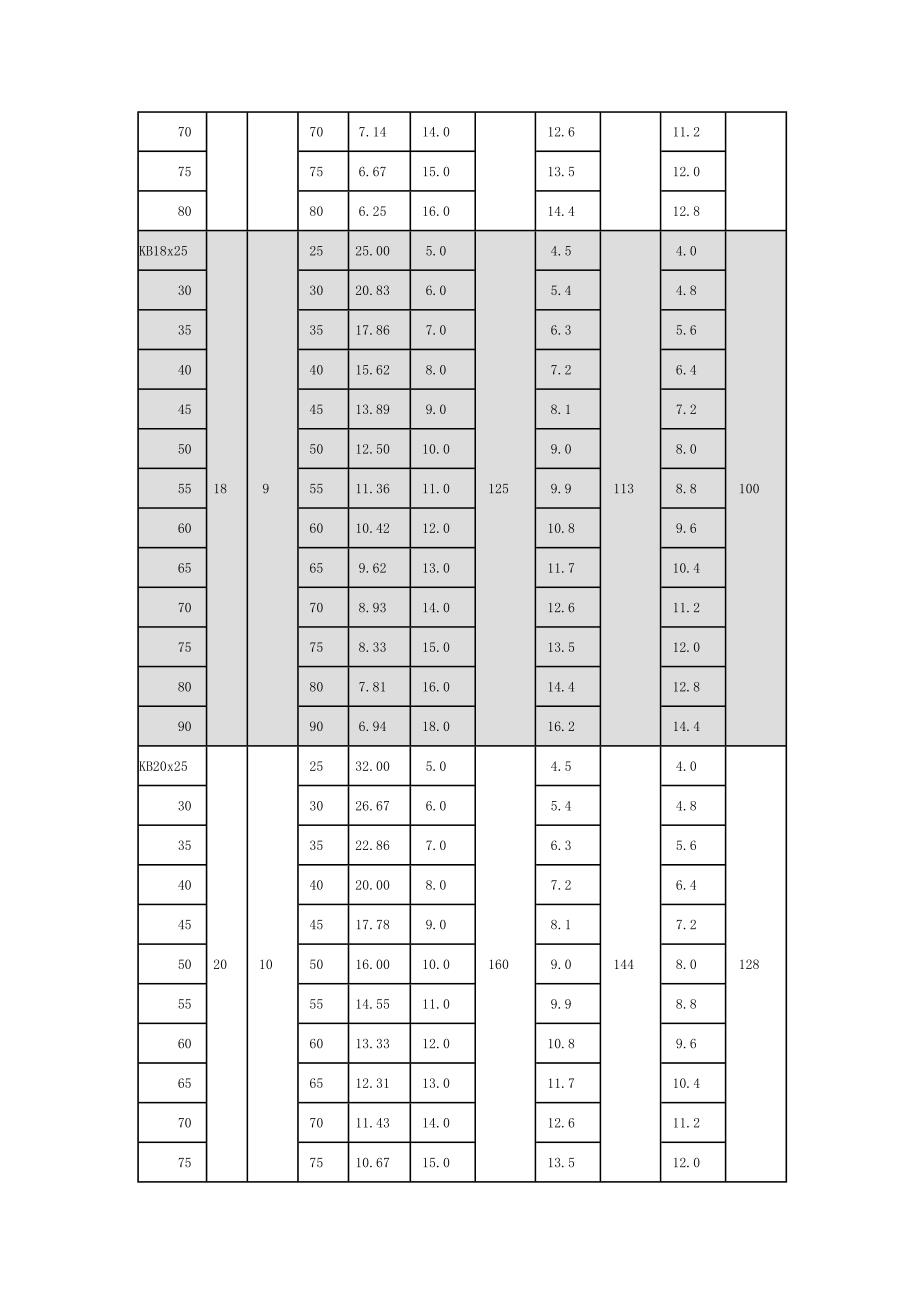 极重型模具用矩形弹簧规格_第3页