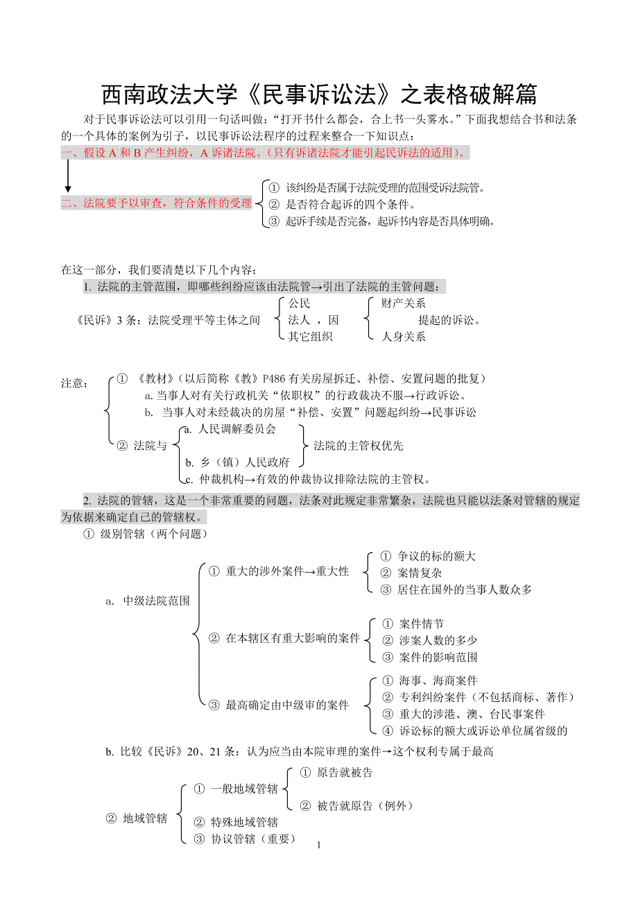 2012年民事诉讼法之省事篇——表格破解_第1页