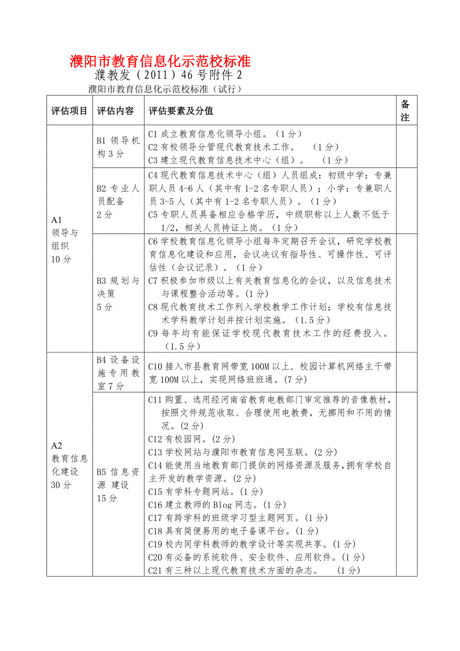 信息化示范校评分标准_第1页