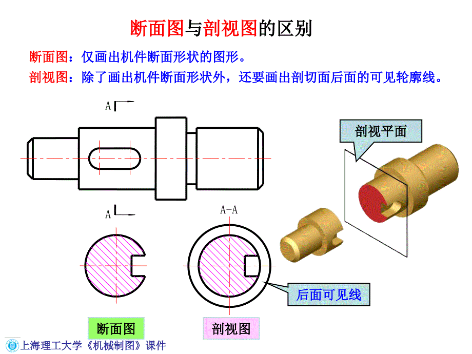 工程制图5-3  断 面 图_第2页