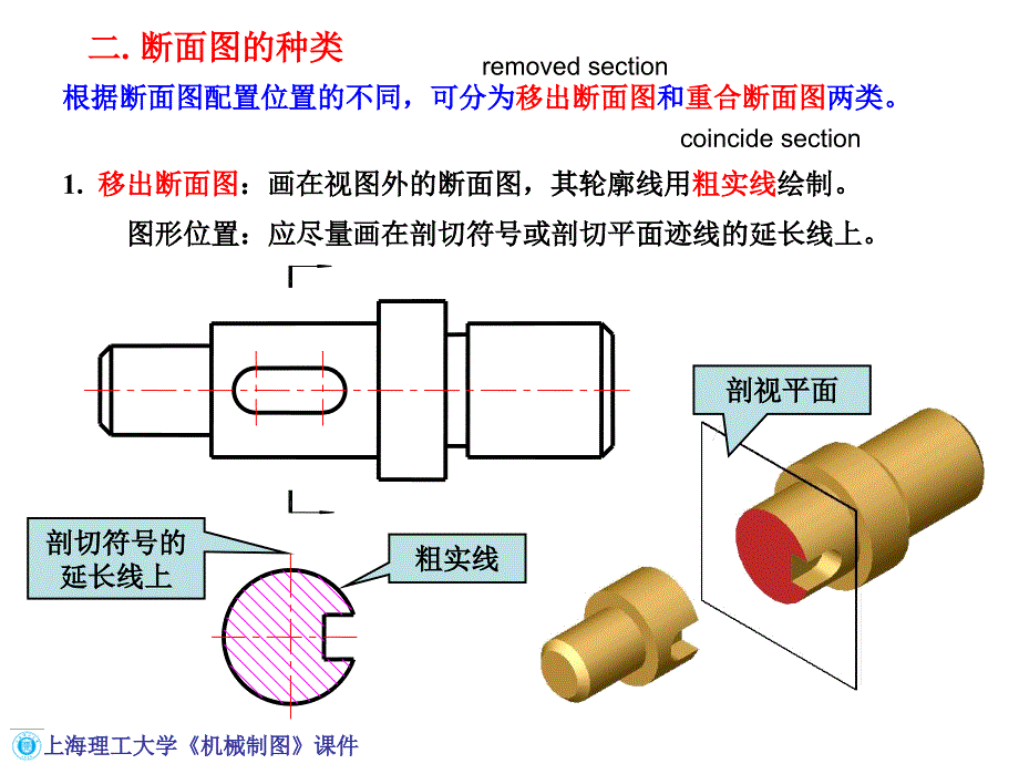 工程制图5-3  断 面 图_第3页