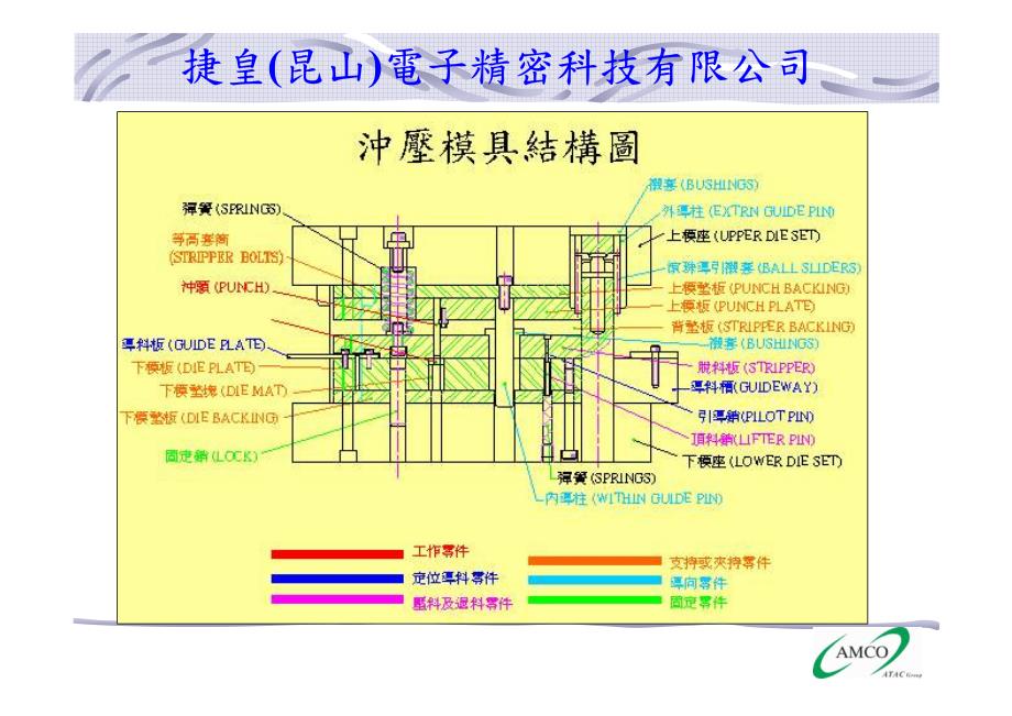 连接器冲压介绍2-1_第3页