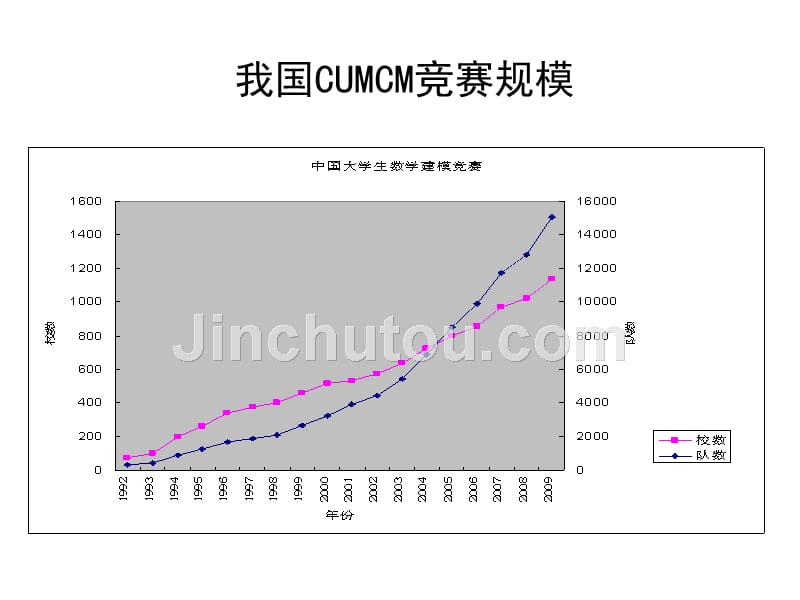 数据统计建模方法7月28日_第4页