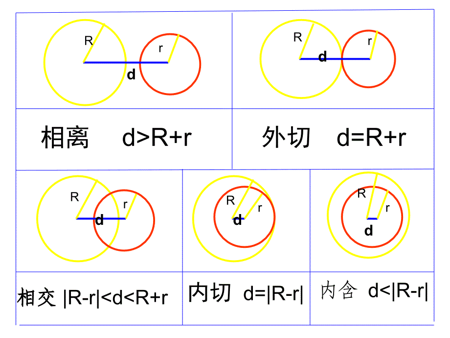 圆与圆的关系2公共弦问题_第2页