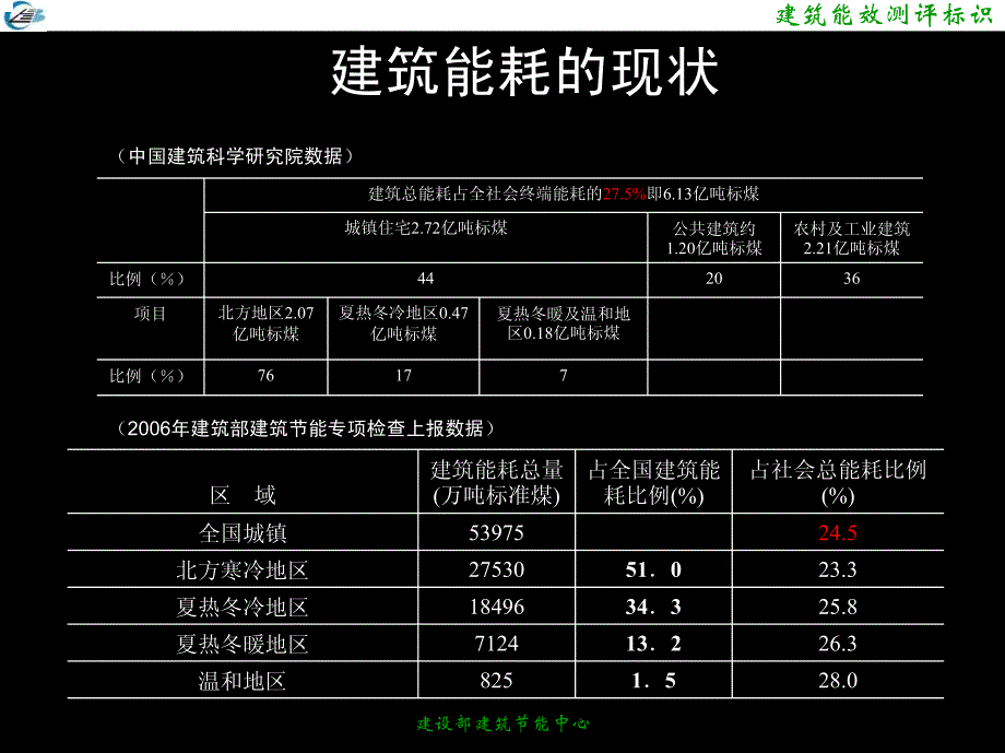 能效标识2008.6.5_第4页