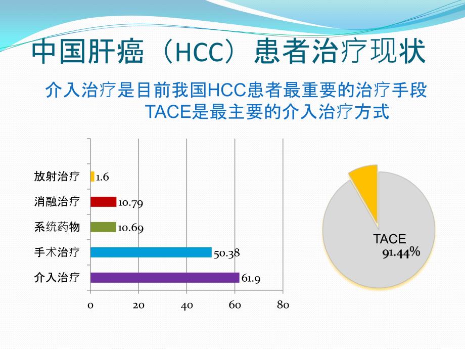 肝动脉化疗栓塞术(TACE)_第3页