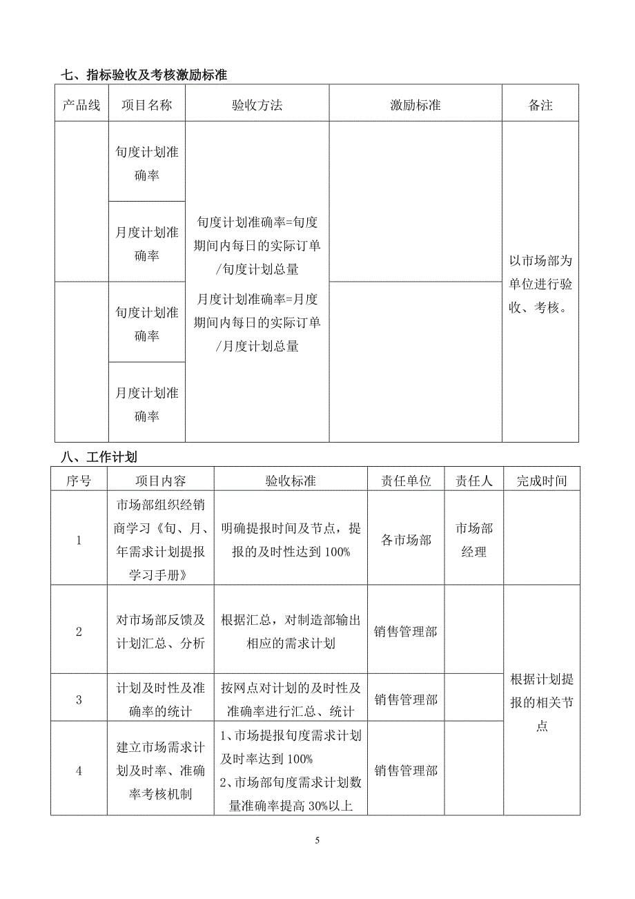 旬度、月度需求计划准确率提升实施方案_第5页