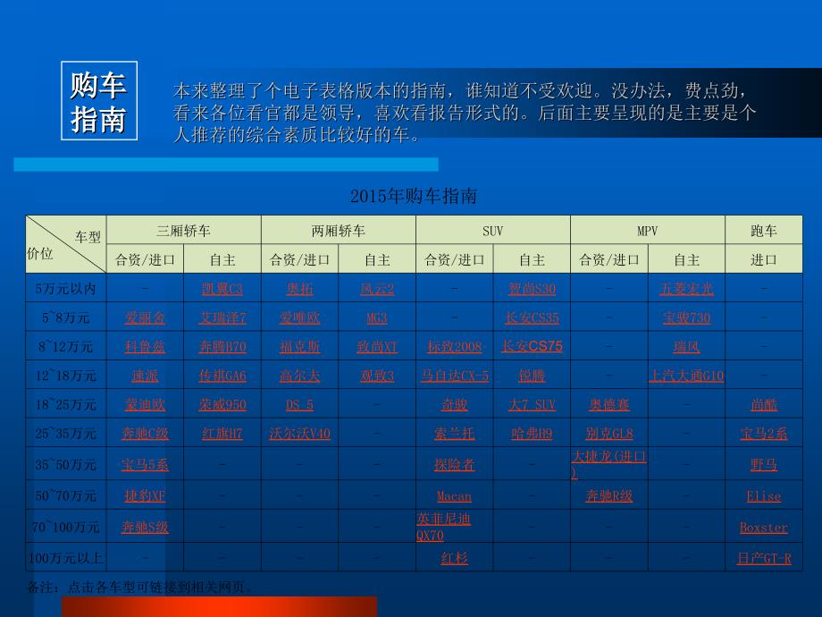 2015年购车指南_第1页
