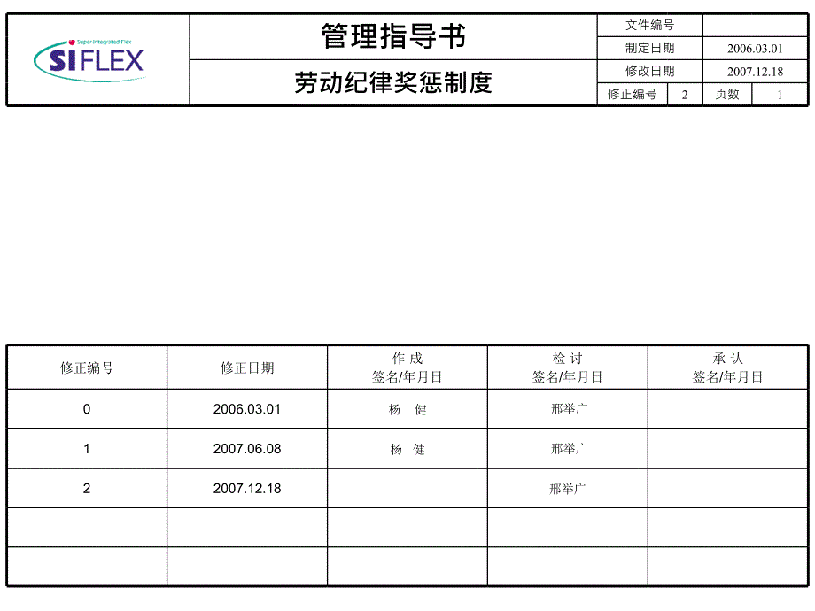 世一奖惩制度(修订)_第1页