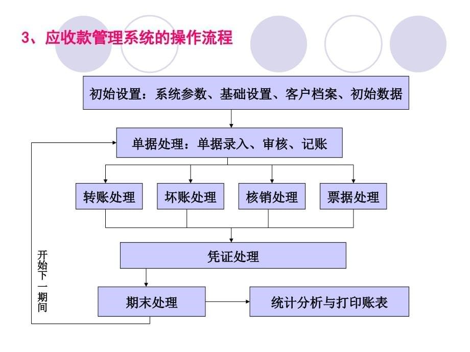 初级会计电算化  第五章_第5页