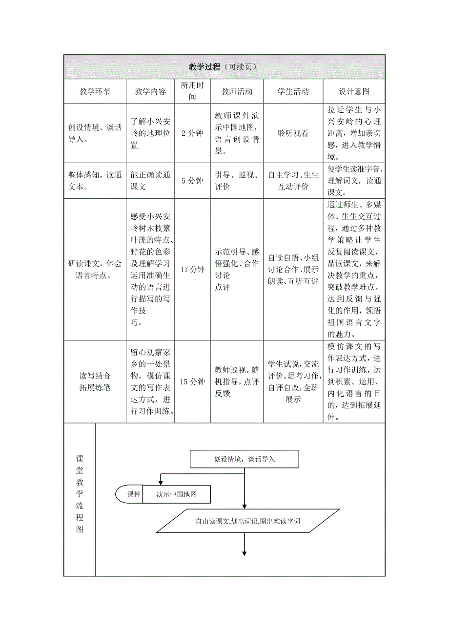 案例：美丽的小兴安岭_第4页