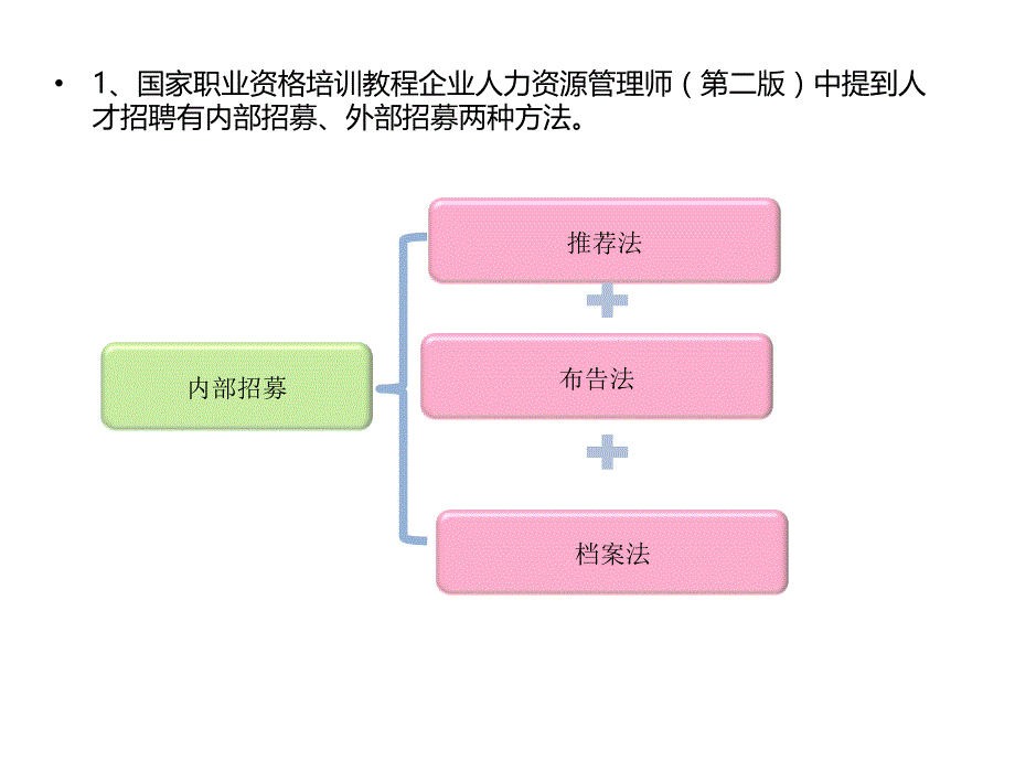 人才招聘的基本形式_第3页